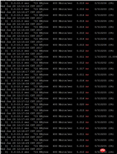 linux udp dropped packets test|udp packet loss test.